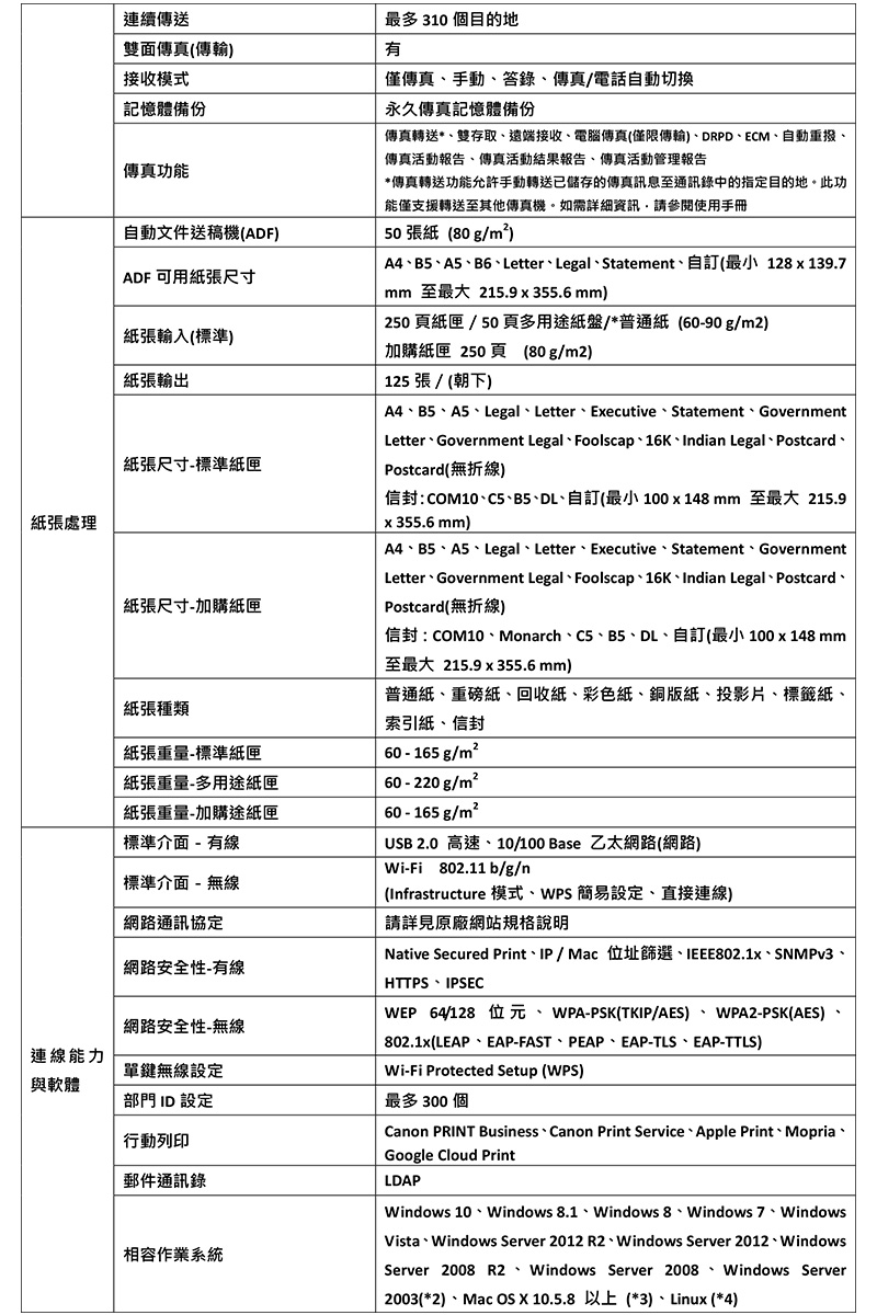 彩色/黑白多功能複合機